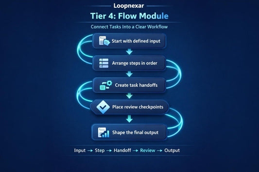 Flow module diagram with Loopnexar branding on a dark background