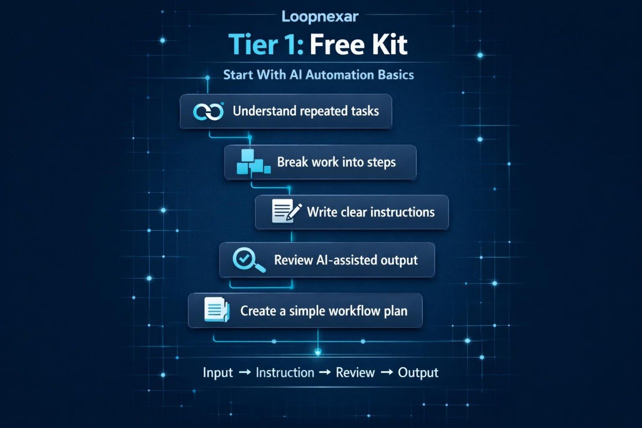 Loopnexar Tier 1 Free Kit guide on a dark blue background with text and icons.